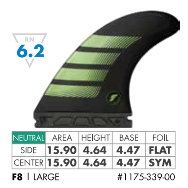 FUTURES Thruster Fin Set F8 Alpha